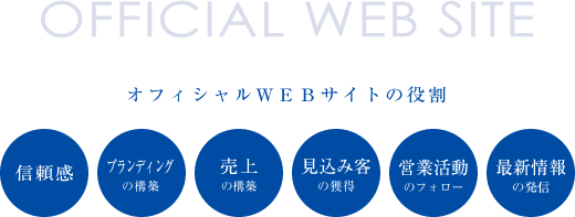 オフィシャルWEBサイトの役割 オフィシャルWEBサイトの役割